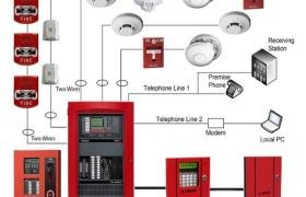 ضمان الحياة والممتلكات: الدليل الشامل لأفضل ممارسات صيانة أنظمة إنذار الحريق